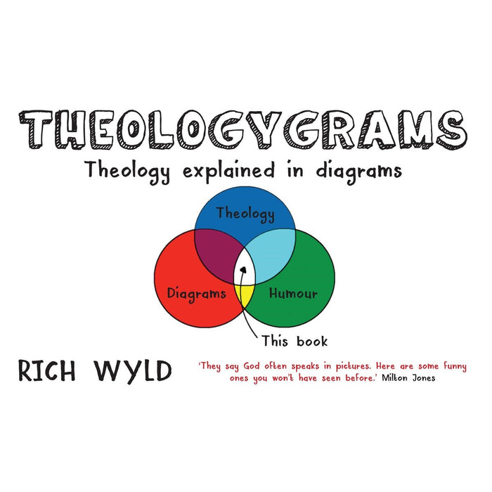 Theologygrams, Theology explained in diagrams, By Rich Wyld